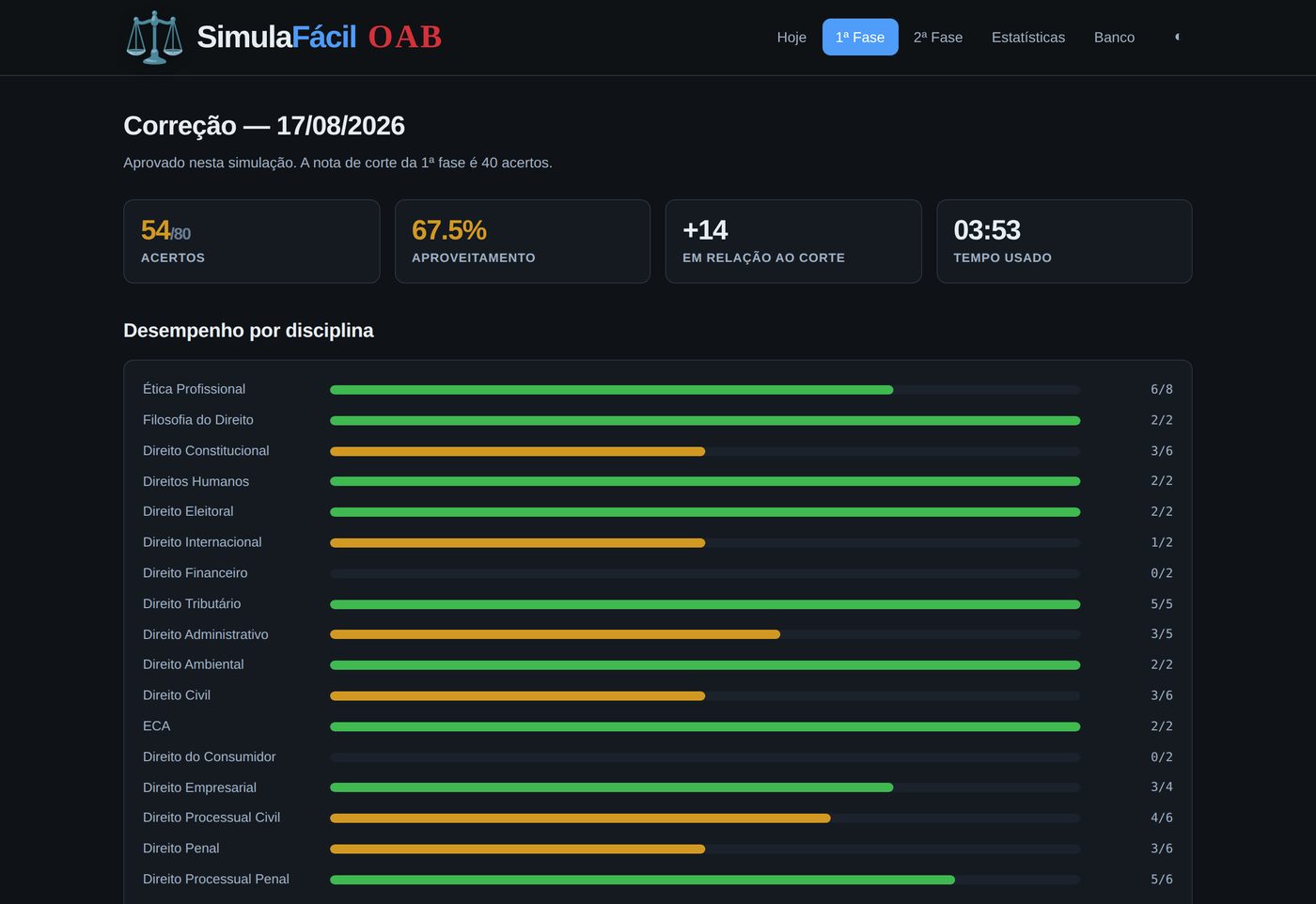 Resultado do simulado com acertos, aproveitamento e tempo utilizado